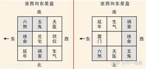 伏位加六煞|水痕数字能量学，六煞+伏位、六煞+祸害数字能量组合综合解析